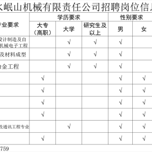 足球网,足球(中国)
招聘岗位信息表
