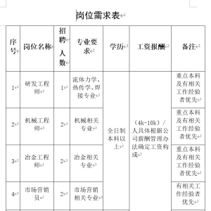足球网,足球(中国)
岗位需求表